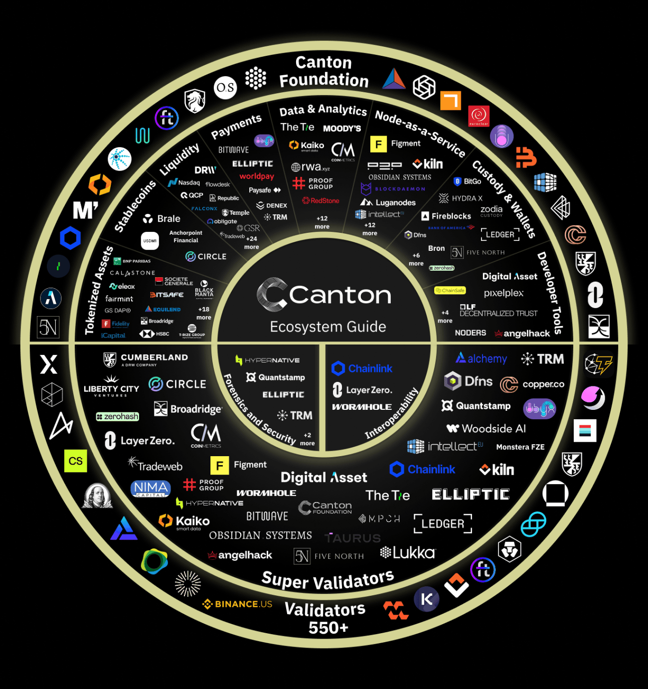 Canton Coin 今日上架 Bybit、Kucoin 以及 MEXC 交易所,$CC 代币经济学详解